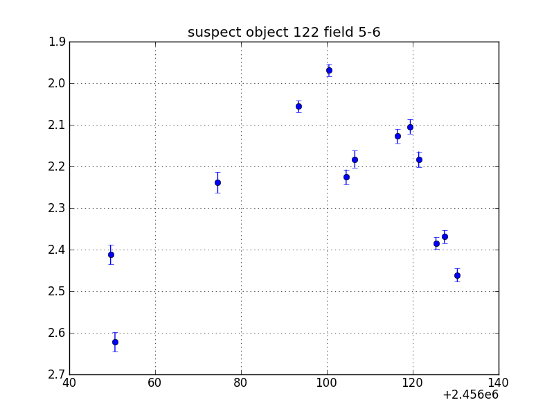 no plot available, curve is too noisy